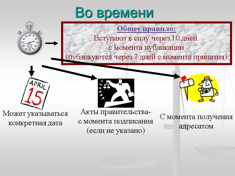 С момента получения адресатом Во времени